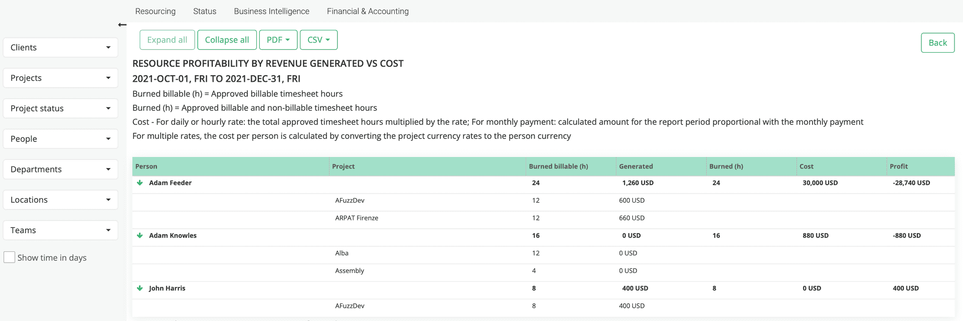 Raport detaliat privind profitabilitatea angajatilor pentru fiecare proiect la care sunt alocati.