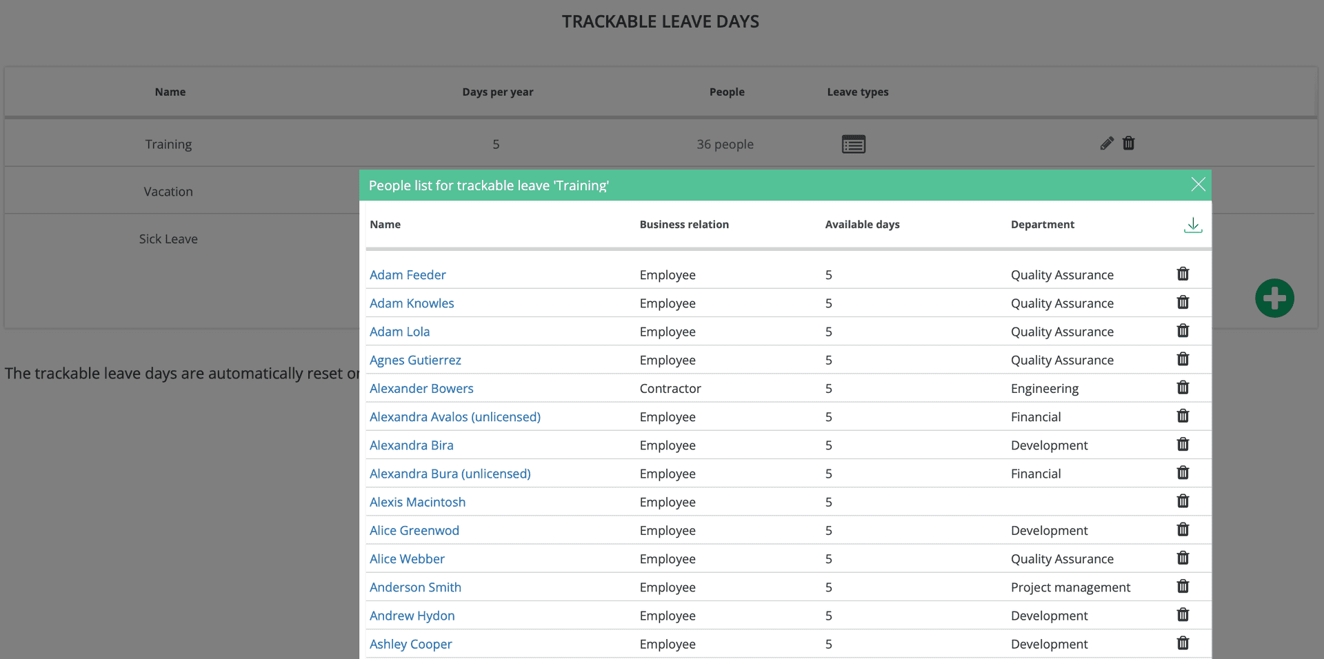 Lista angajatilor cu zilele libere disponibile.