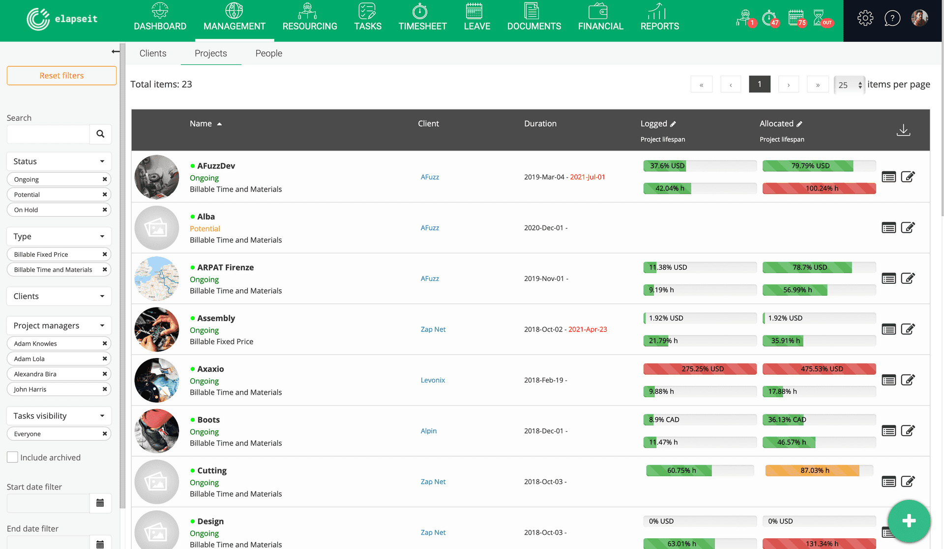 Prezentare generala a orelor inregistrate si alocate pentru fiecare proiect in elapseit Project Stats.