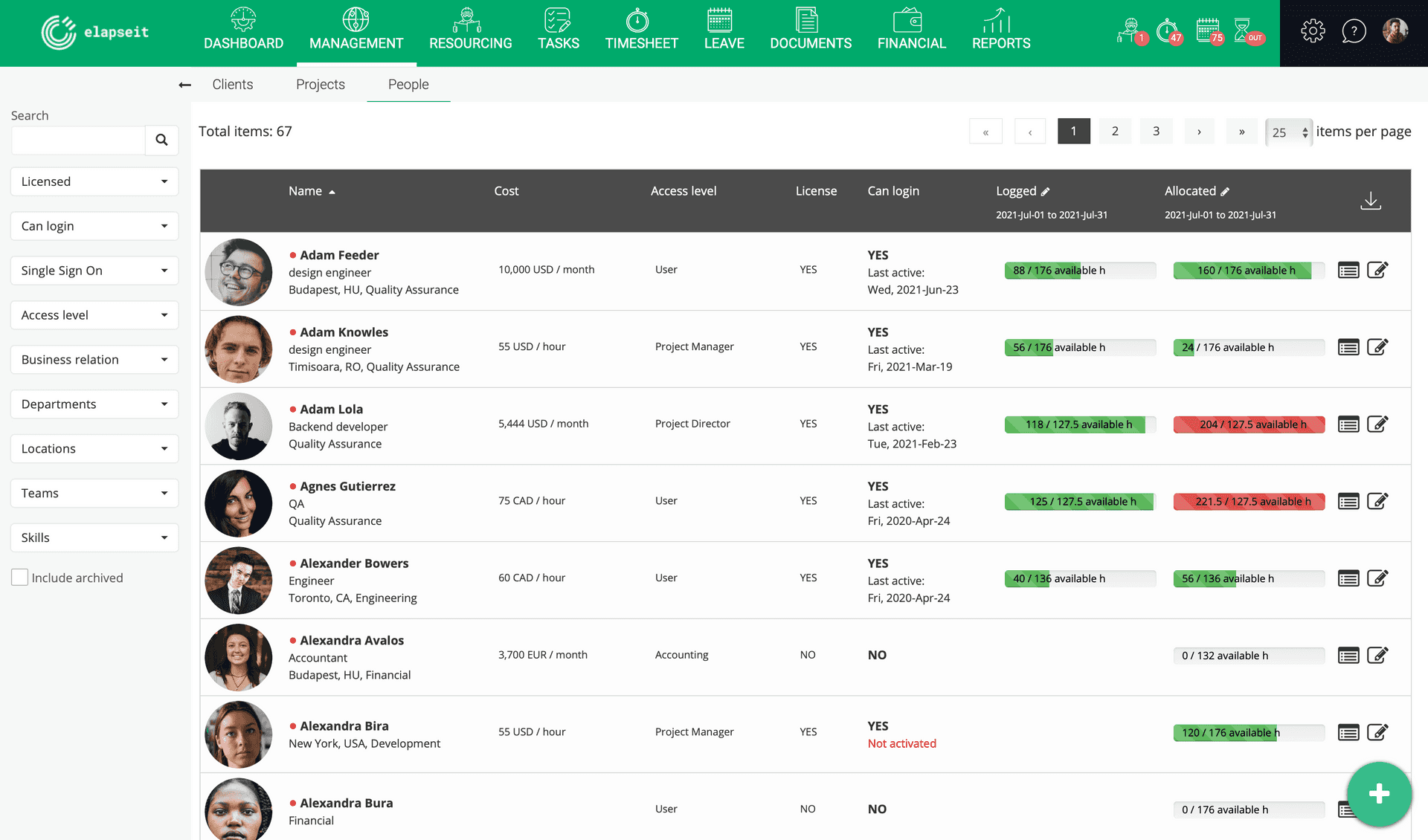 Prezentare generala a orelor inregistrate si alocate pentru fiecare angajat in elapseit Project Stats.