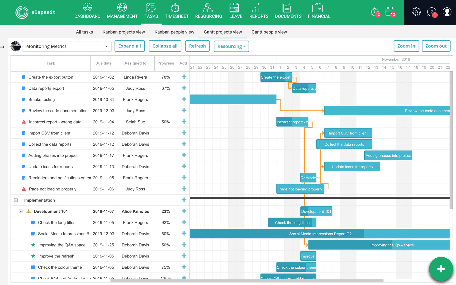 Verificati dependintele task-urilor proiectului in vizualizarea Gantt a proiectului, in elapseit.